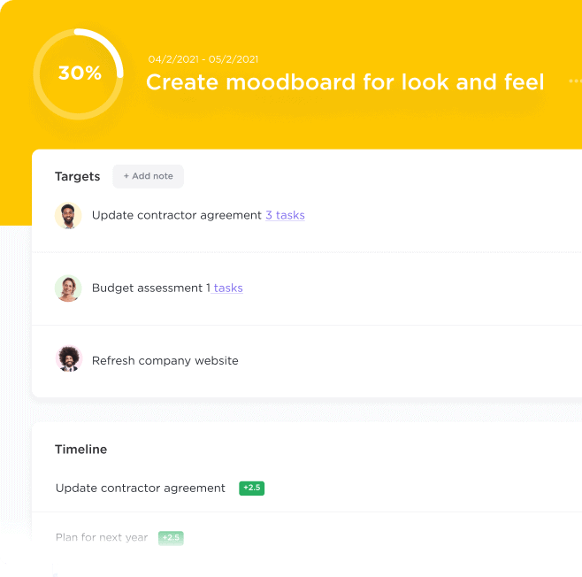 Панели мониторинга